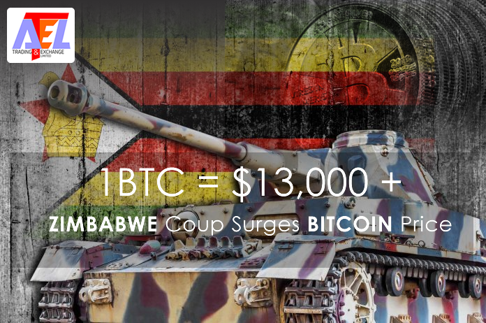 zimbabwe bitcoin price